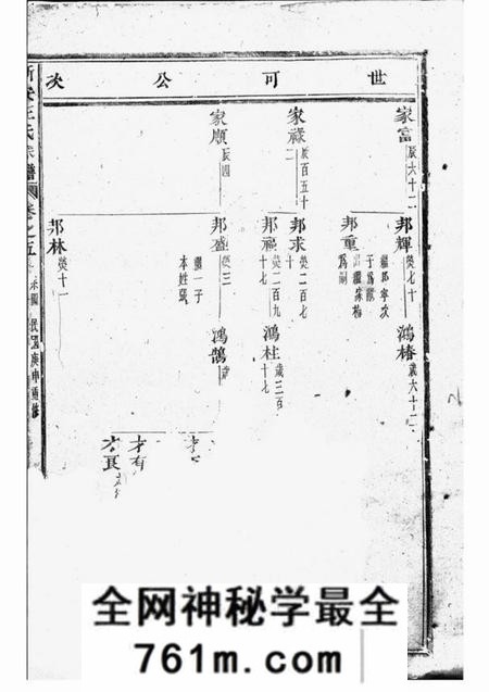 浦阳永思堂浦阳王氏宗谱