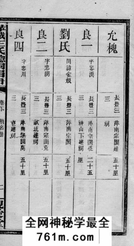 萍乡亲爱堂萍城王氏总祠捐册