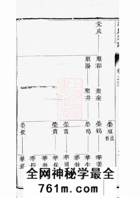 云阳云阳冷氏宗谱