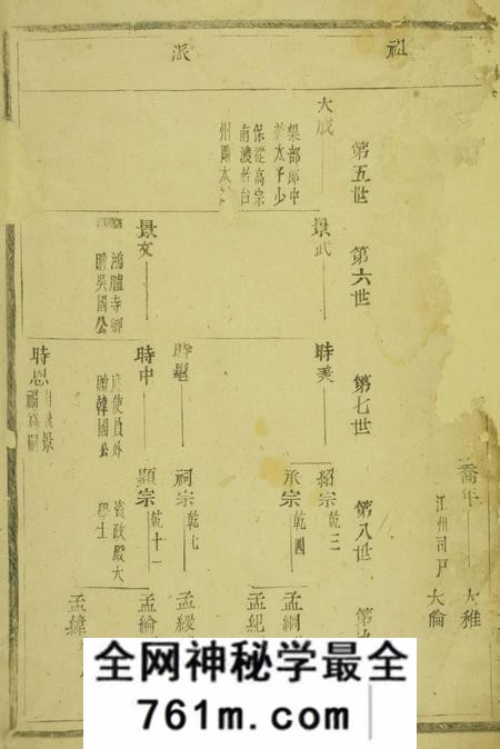 浦阳浦阳李溪王氏宗谱不分卷