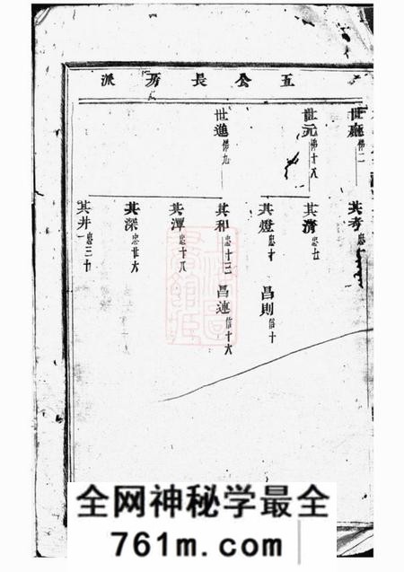 浦阳浦阳杜氏宗谱