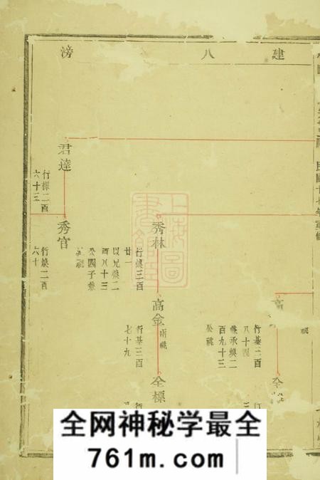 诸暨七松堂凤山郑氏宗谱十二卷