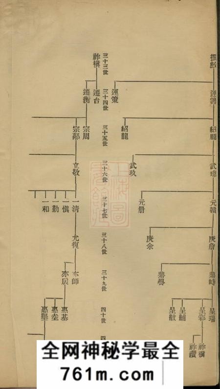海宁硖石蒋氏支谱不分卷