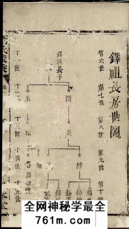 敦本堂刘氏文武家乘
