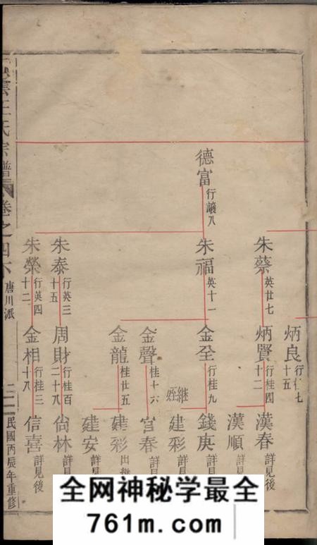缙云五云王氏宗谱