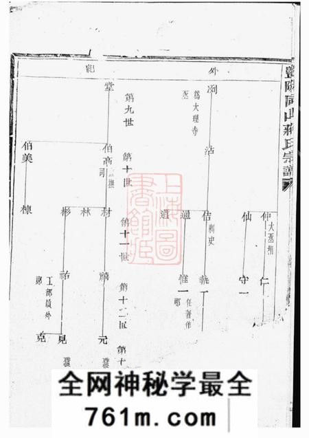 暨阳暨阳同山蒋氏宗谱不分卷