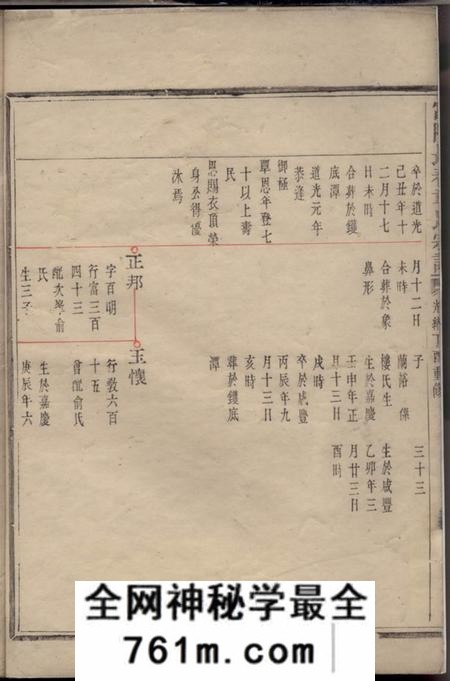 富阳富阳长春章氏宗谱不分卷