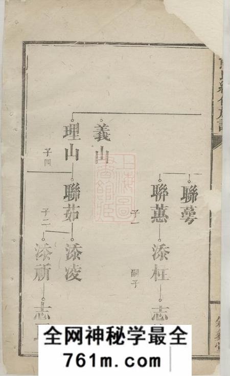 浏阳叙彝堂熊氏续修族谱五卷首二卷附录一卷