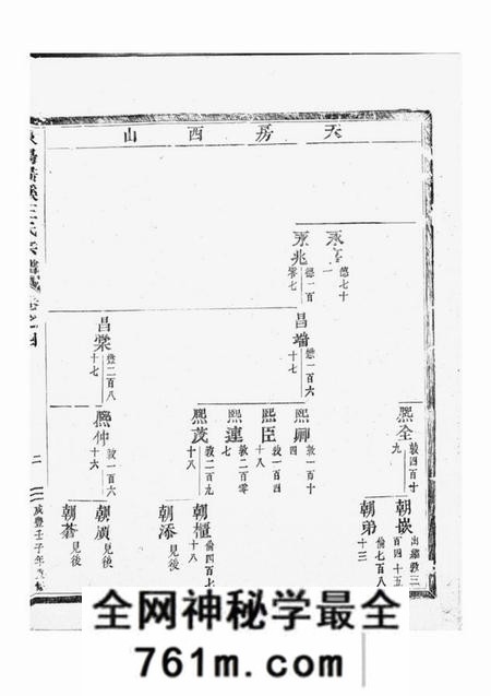 东阳东阳画溪王氏宗谱