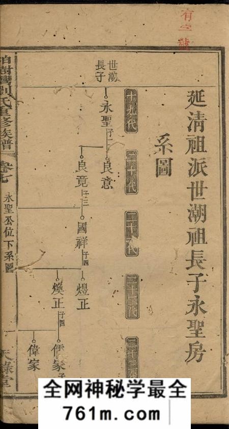 衡阳天禄堂柏树湾刘氏重修族谱