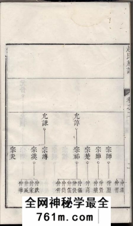 丹徒古润洪溪赵氏重修族谱六卷