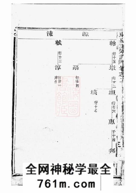 永康东夏王氏重修宗谱