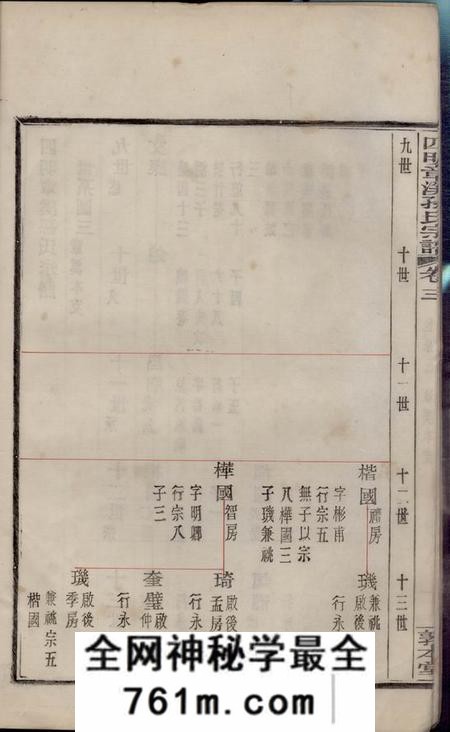 鄞县敦本堂四明章溪孙氏宗谱十卷首一卷末一卷
