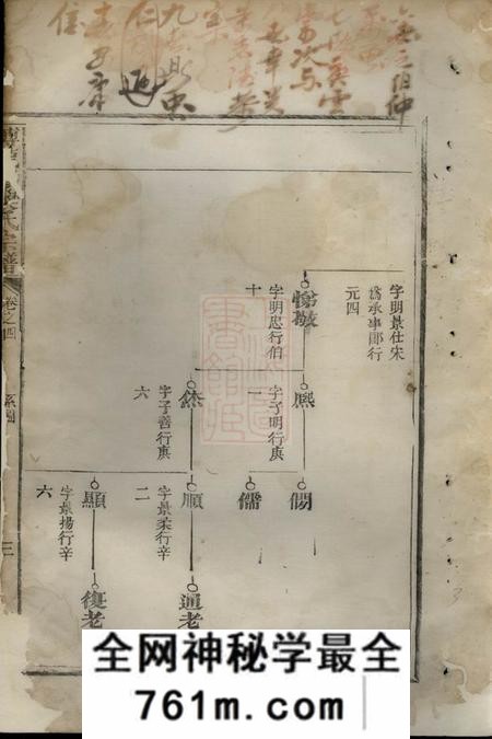 常山惇叙堂常山龙溪樊氏世谱五卷首一卷