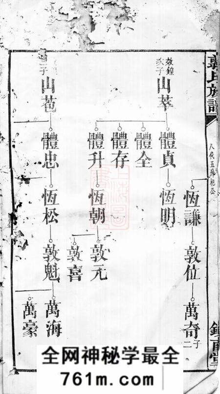 湖南镇南堂翦氏族谱