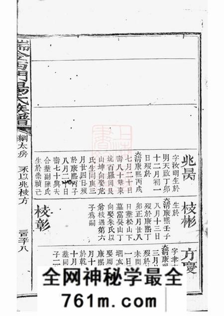 瑞金瑞金西门杨氏族谱不分卷