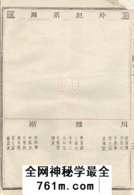 东阳上泉蒋氏重修宗谱