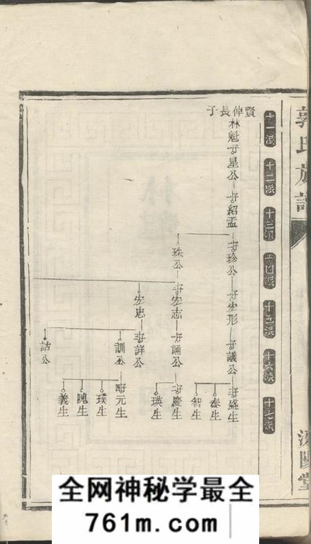 汾阳堂郭氏族谱