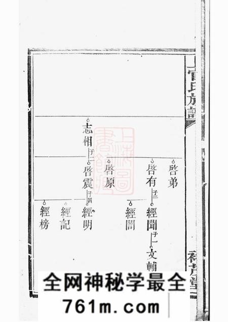 裕茂堂上官三修族谱