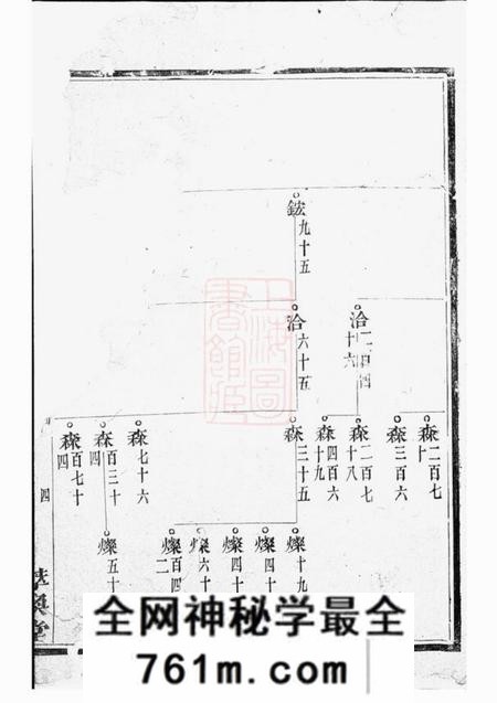 诸暨萃涣堂宅埠陈氏世谱