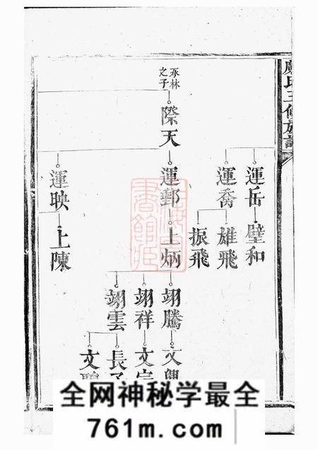 邝氏三修族谱不分卷