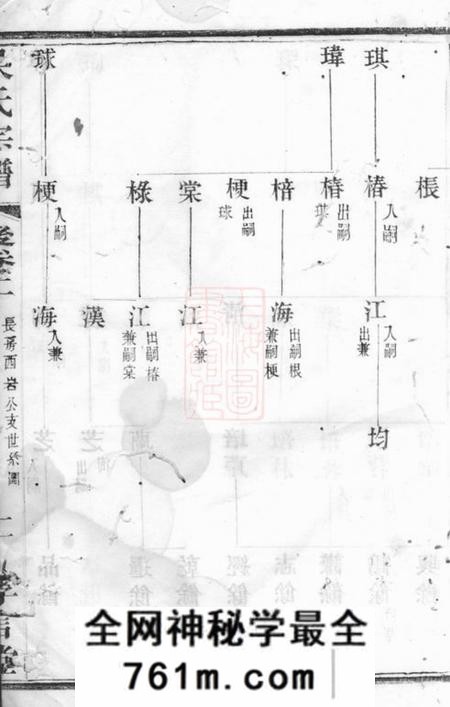 宜兴孝言堂吴氏宗谱
