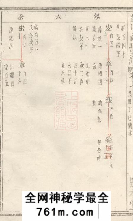 萧山溯本堂萧山俞氏宗谱