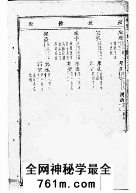 浦阳永思堂浦阳王氏宗谱