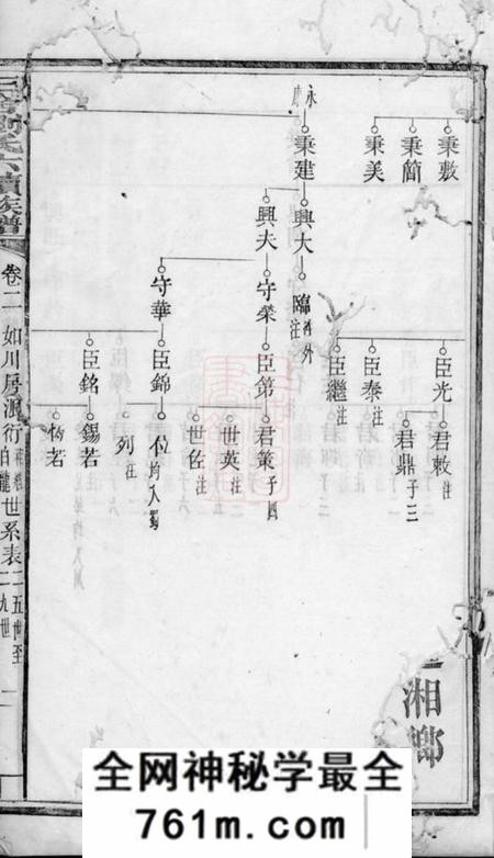 安福三舍刘氏六续族谱