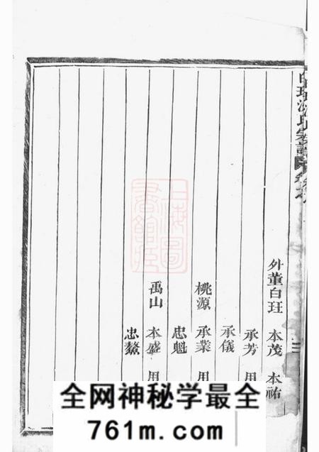 东阳东阳永宁白珏沈氏宗谱八卷