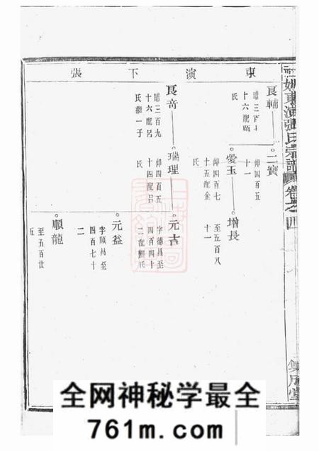 东阳等集成堂社姆东演张氏宗谱十七卷