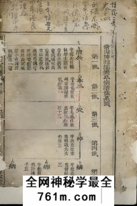常山惇叙堂常山龙溪樊氏世谱五卷首一卷