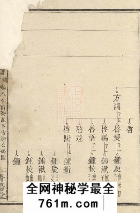 宁乡晋阳堂石滩唐氏五修通谱