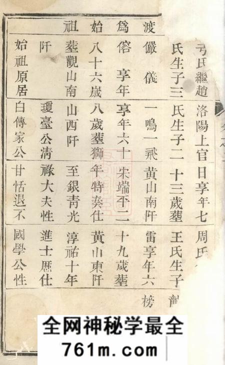 丹阳廉洁堂云阳高氏宗谱