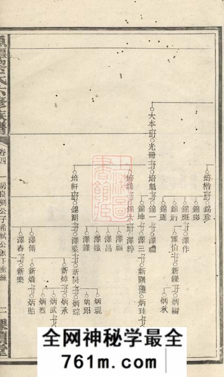 鱼潭课读堂鱼潭黎氏六修族谱