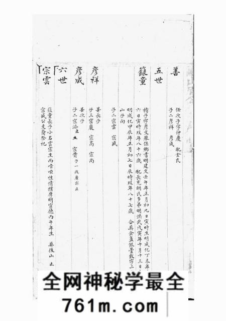 休宁瓯西眉公金氏族谱不分卷