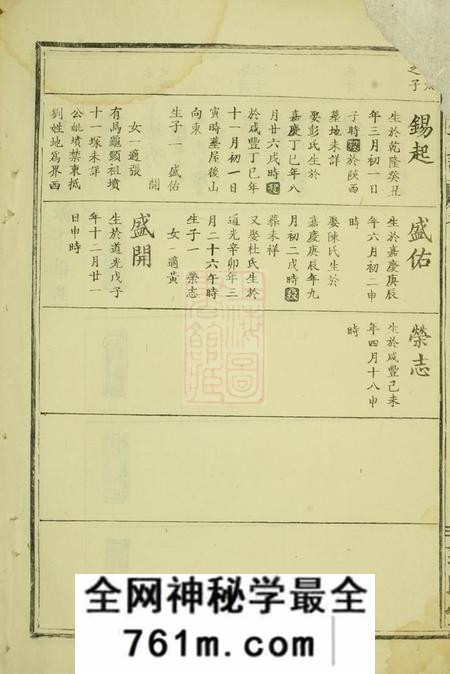 大冶敦睦堂饶氏宗谱