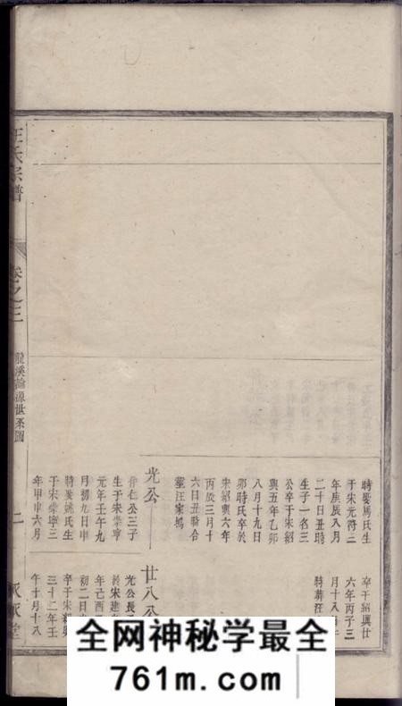 遂安永承堂王氏宗谱(应为汪氏宗谱)(浙江省杭州市淳安县)