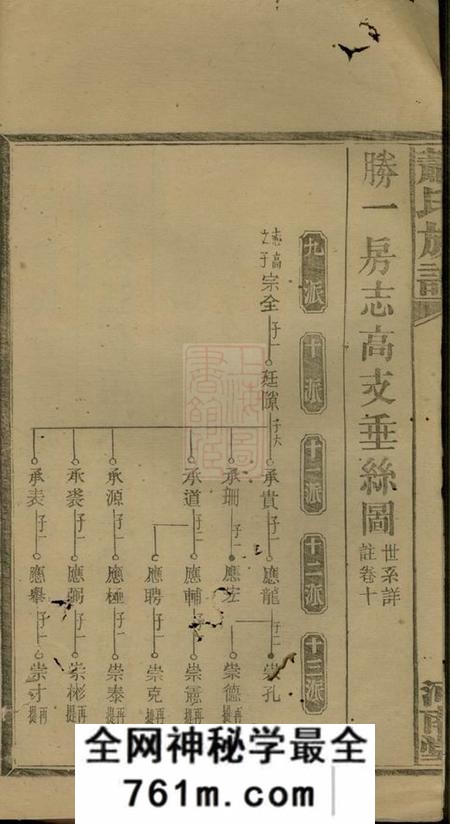 宁乡河南堂沩宁萧氏五修族谱