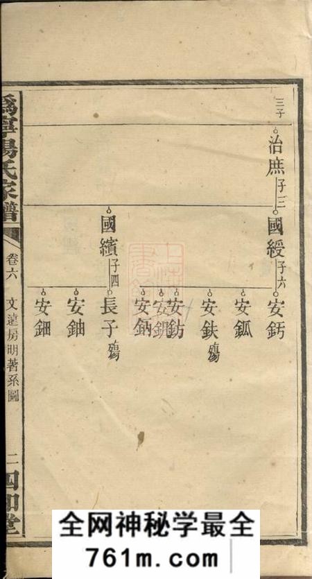 宁乡沩宁杨氏续修家谱