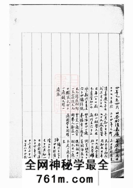 无锡陶氏续修谱稿七卷三稿三卷