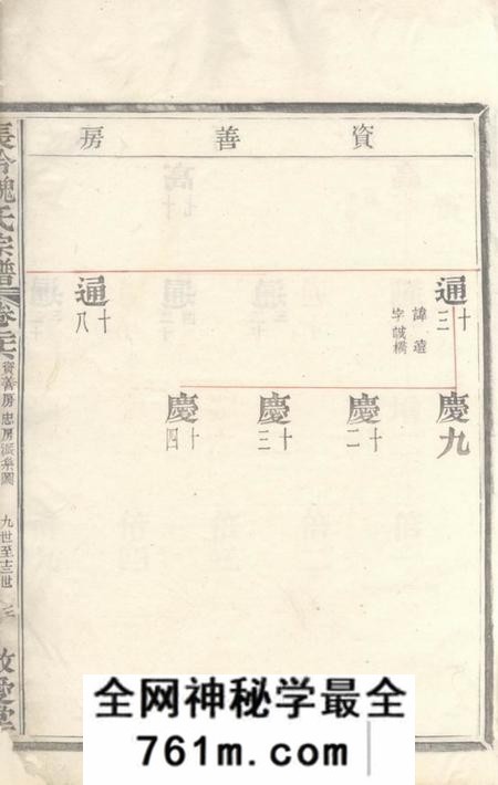 馀姚敬爱堂馀姚长泠魏氏宗谱