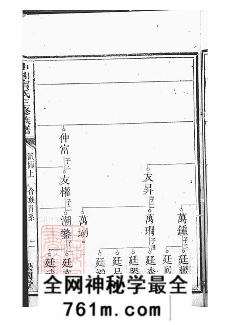 湖南湘潭梁国堂中湘宾氏三修族谱不分卷