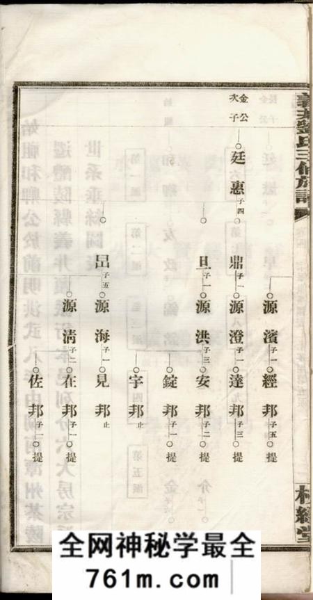 醴陵校经堂醴陵义井刘氏族谱