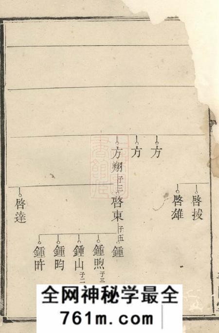 宁乡晋阳堂石滩唐氏五修通谱