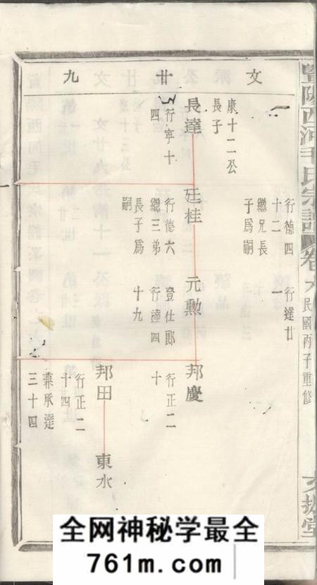 暨阳文振堂暨阳西河毛氏宗谱