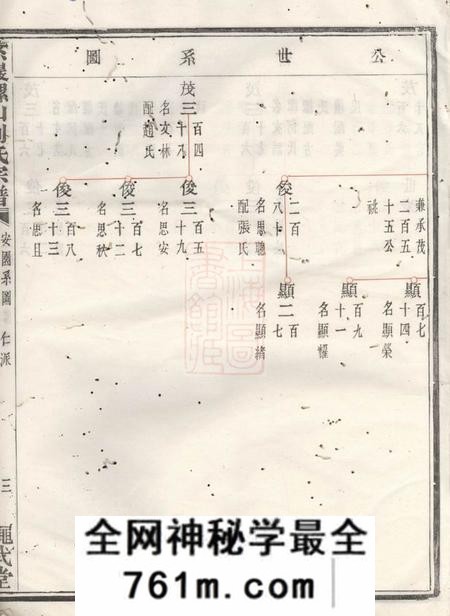 诸暨绳武堂紫岩螺山刘氏宗谱