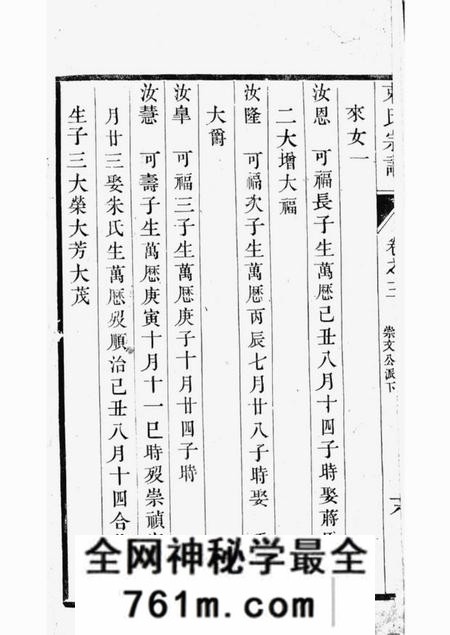 丹阳束氏宗谱