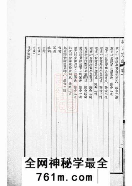 慈溪慈溪林氏宗谱四卷