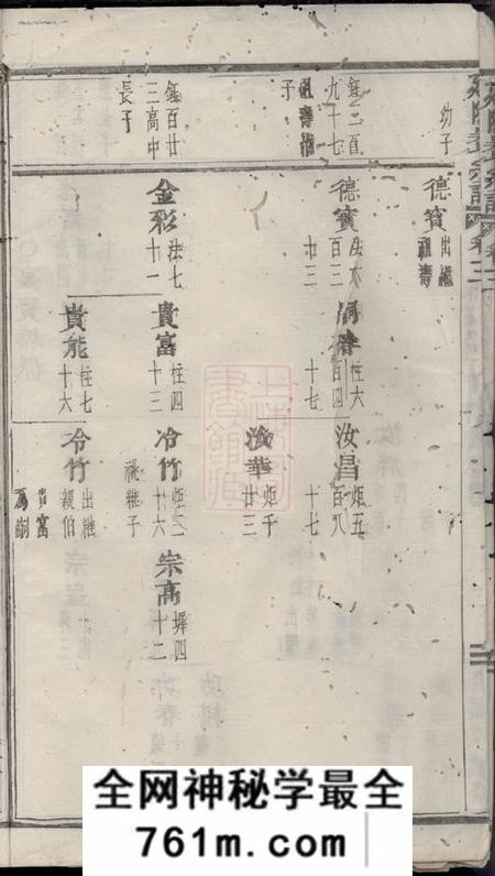 延陵延陵吴氏宗谱